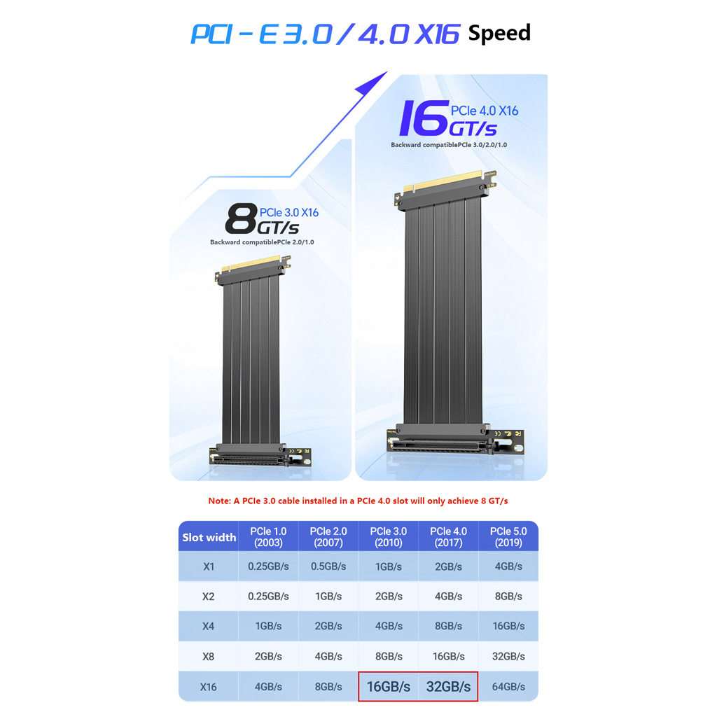 PCIe 3.0 / 4.0 X16 GPU Extensi - Pcie 4.0 X16 Riser Cable 90 Degree 评论和价格