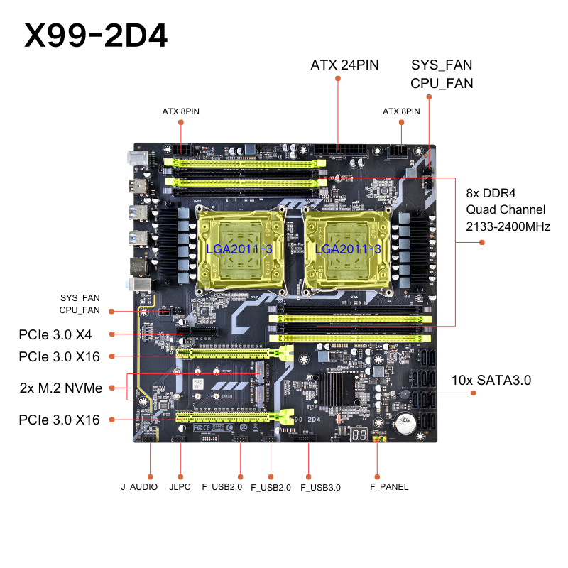 X99 Dual CPU LGA2011-3 Motherb - X99 Dual Cpu Motherboard Combo 评论和价格